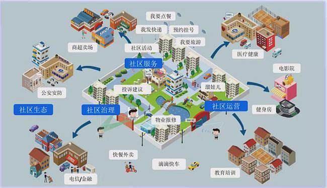 “社區(qū)智慧警務(wù)+”，這是個(gè)什么社區(qū)智治“神器”